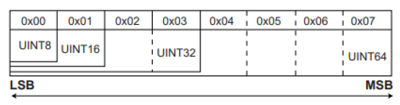 _images/Universal_Network_Driver_Interfaces-6.png