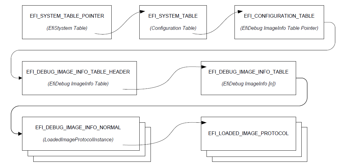 _images/Protocols_Debugger_Support-2.png