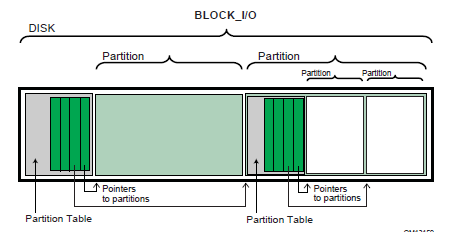 _images/Protocols_Media_Access-2.png