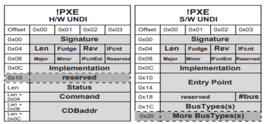 _images/Universal_Network_Driver_Interfaces-3.png